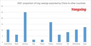 the best natural sausage casing export data in 2021